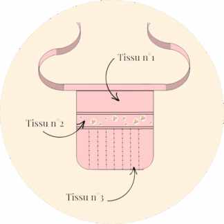 Tablier de maitresse / Atsem petit modèle à personnaliser