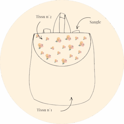 Sac cartable maternelle ou crèche personnalisé