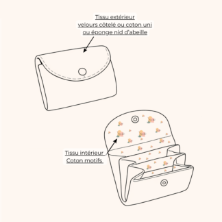 Porte-monnaie personnalisable à 3 compartiments